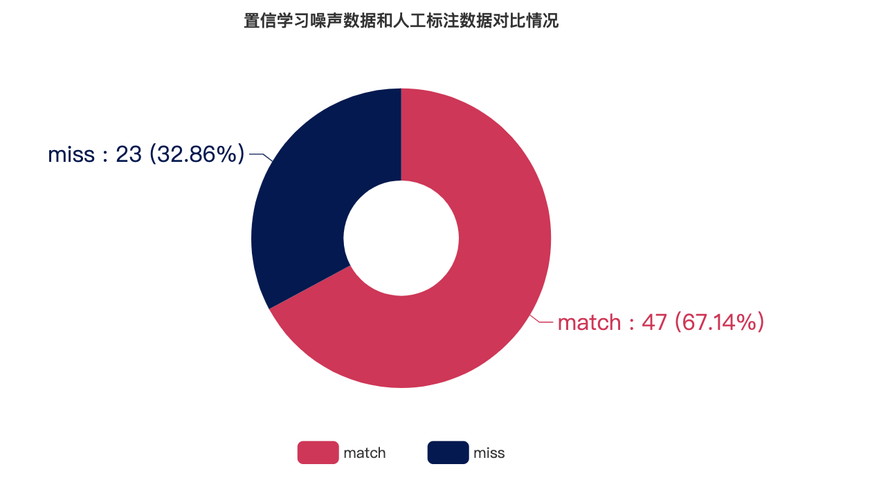 截屏2022-11-29 16.24.13