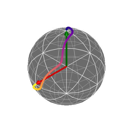 Pulses for Hadamard gate