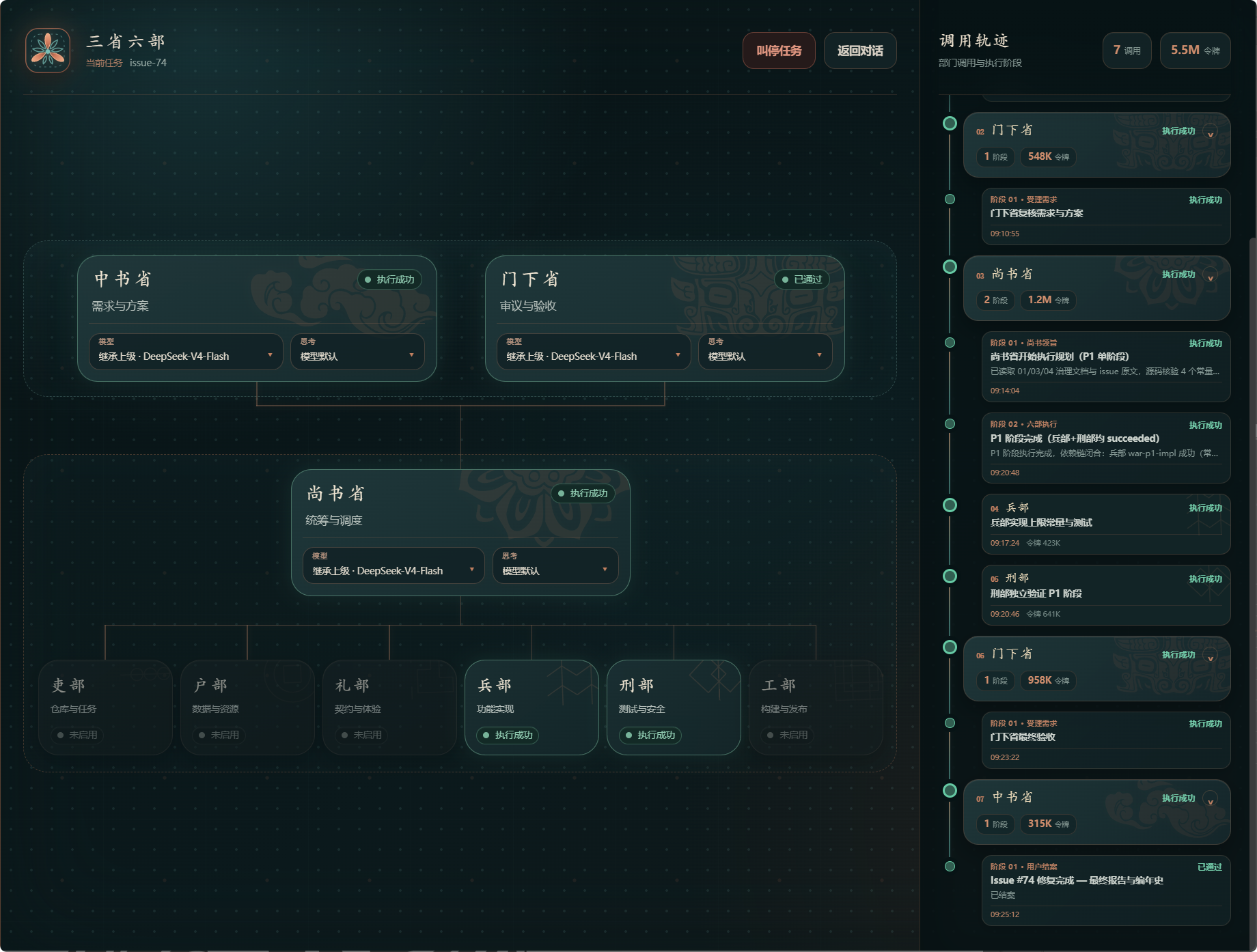 Governance dashboard and execution timeline