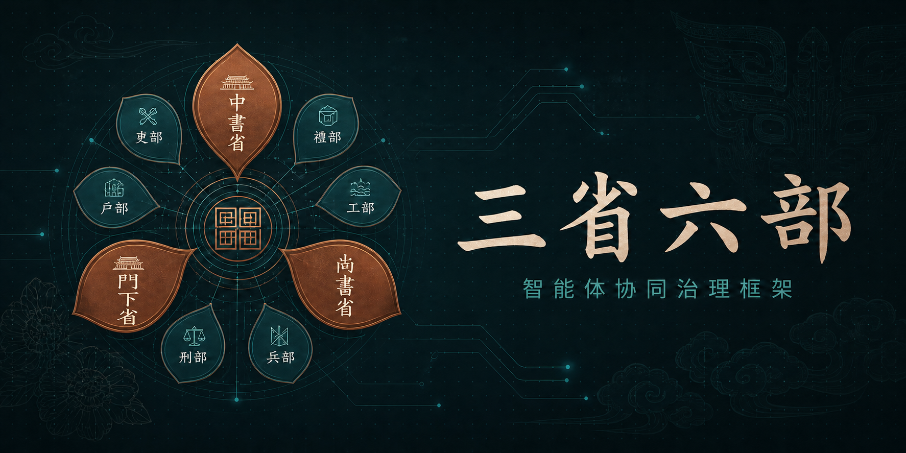 Tang Governance — Three Departments and Six Ministries