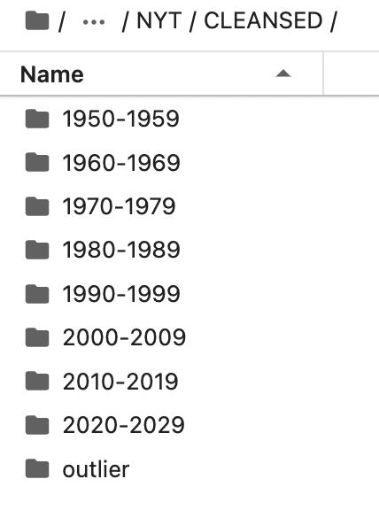 Folder structure of the Cleaned layer