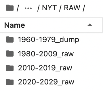 Folder structure of the Raw layer