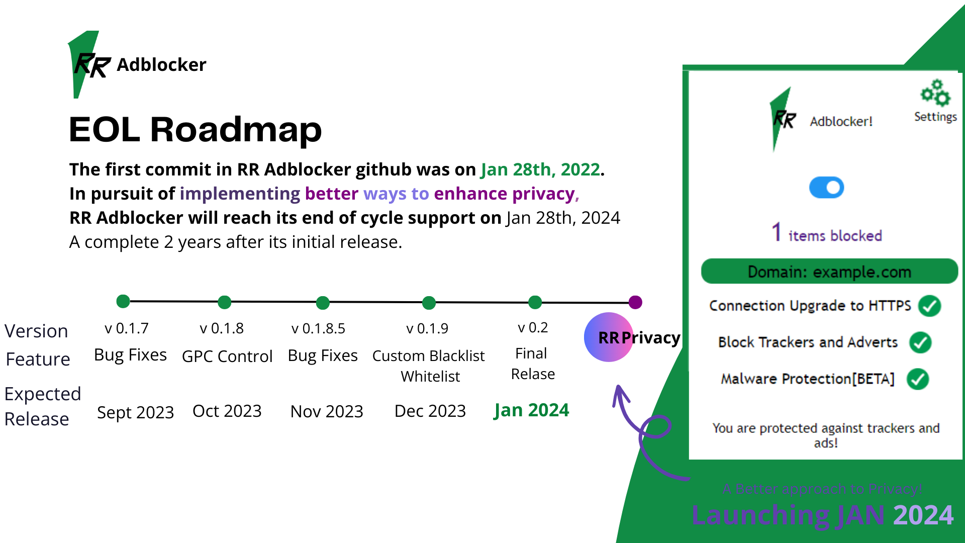 RR Adblocker EOL Roadmap
