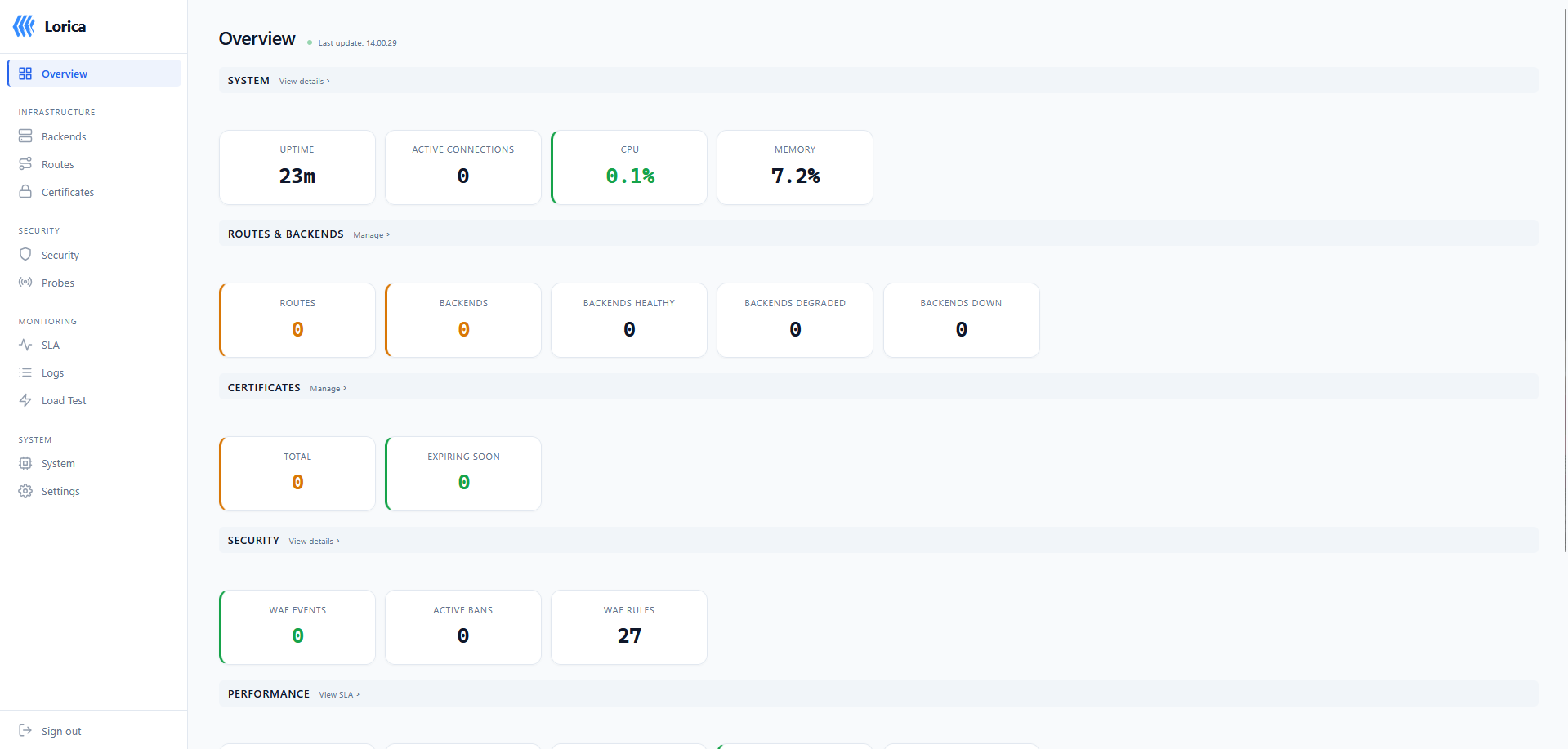 Overview Dashboard
