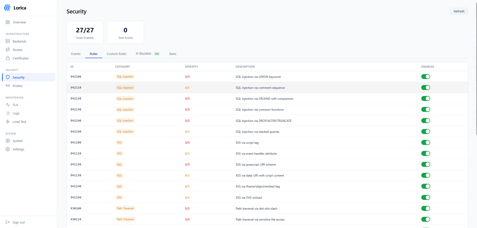 Security - WAF Rules