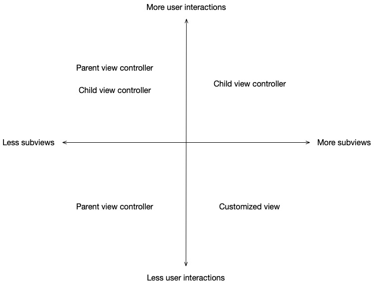 subviews_and_child_controller