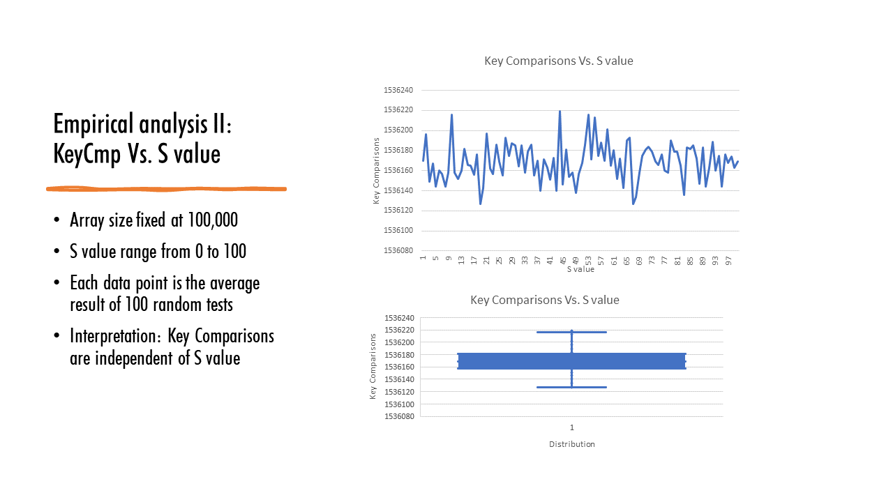 Empirical Experiment 2