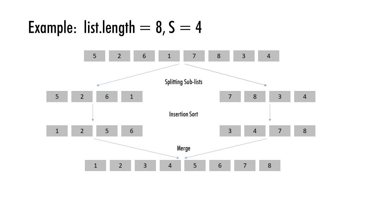 HybridSort example