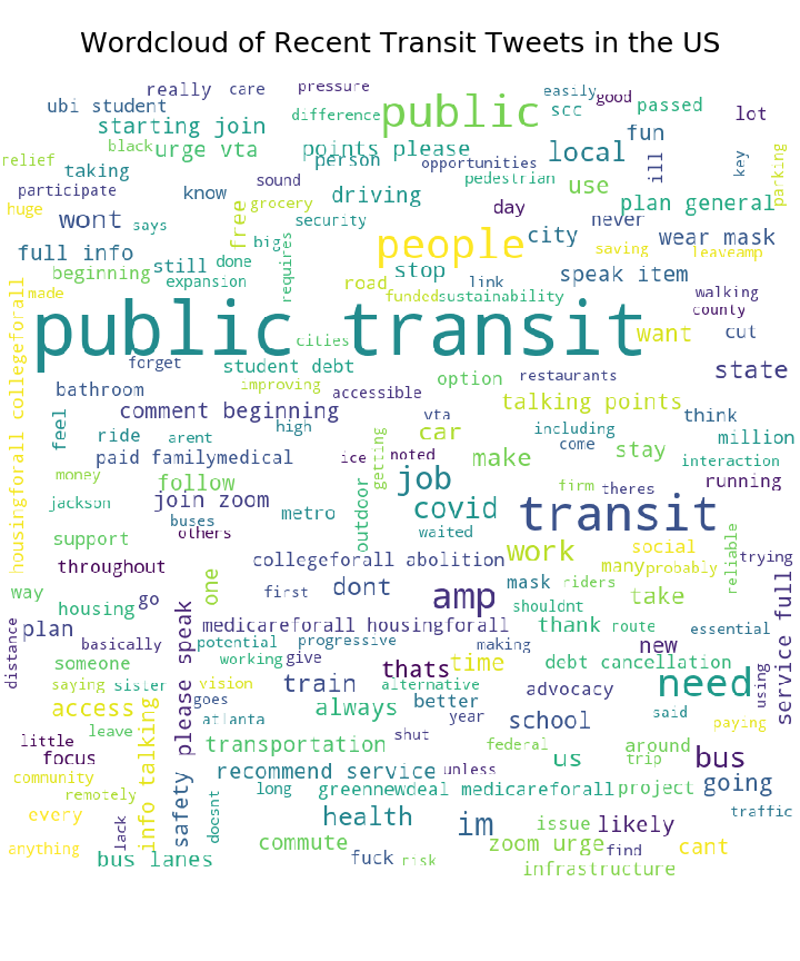 Wordcloud showing most commonly found words in tweets about public transit