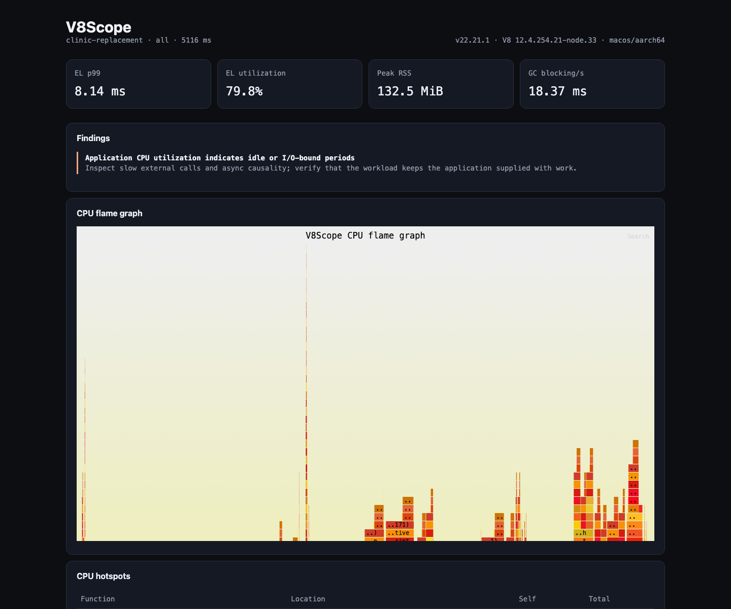 V8Scope diagnostic report