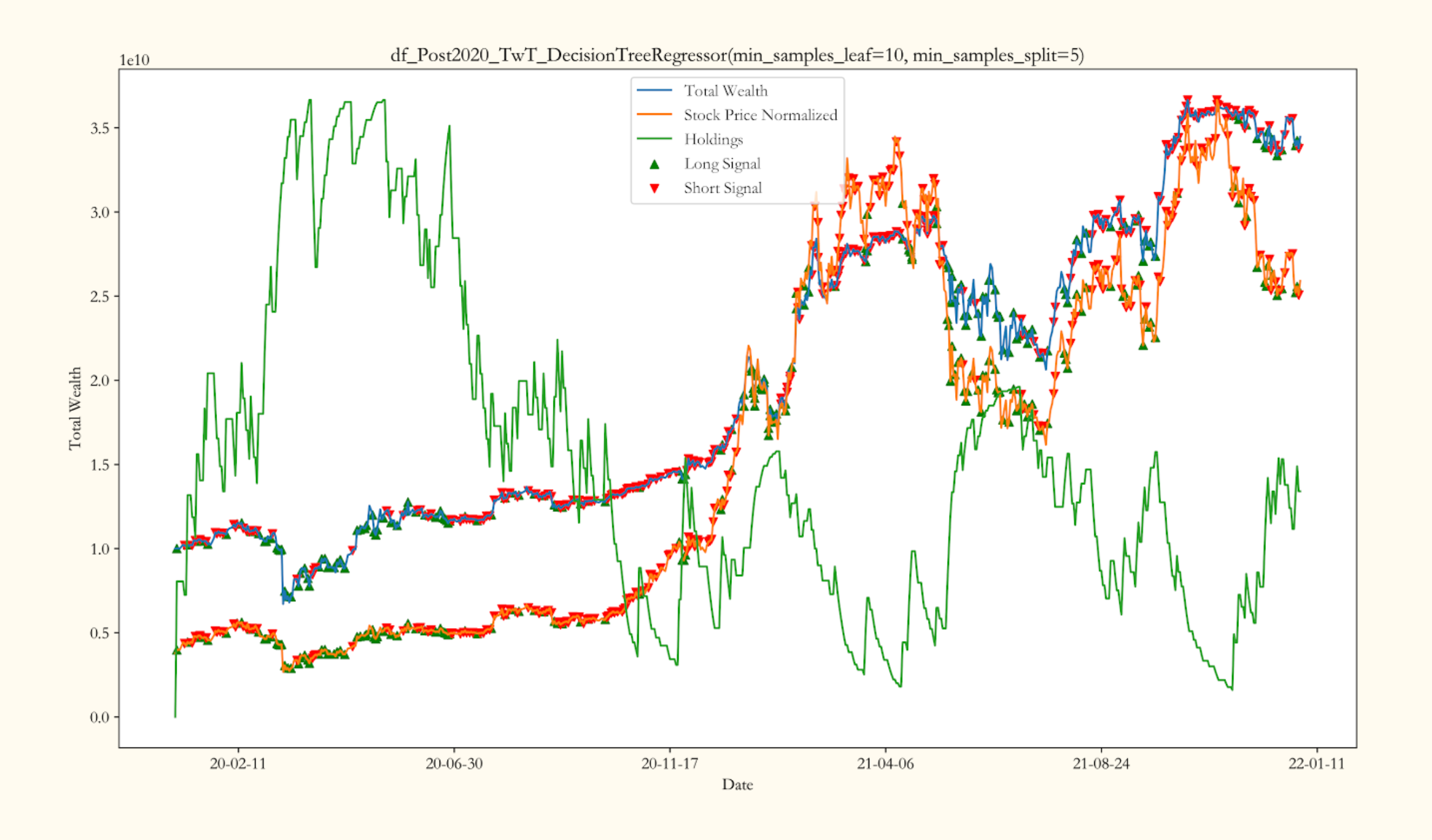 backtesting