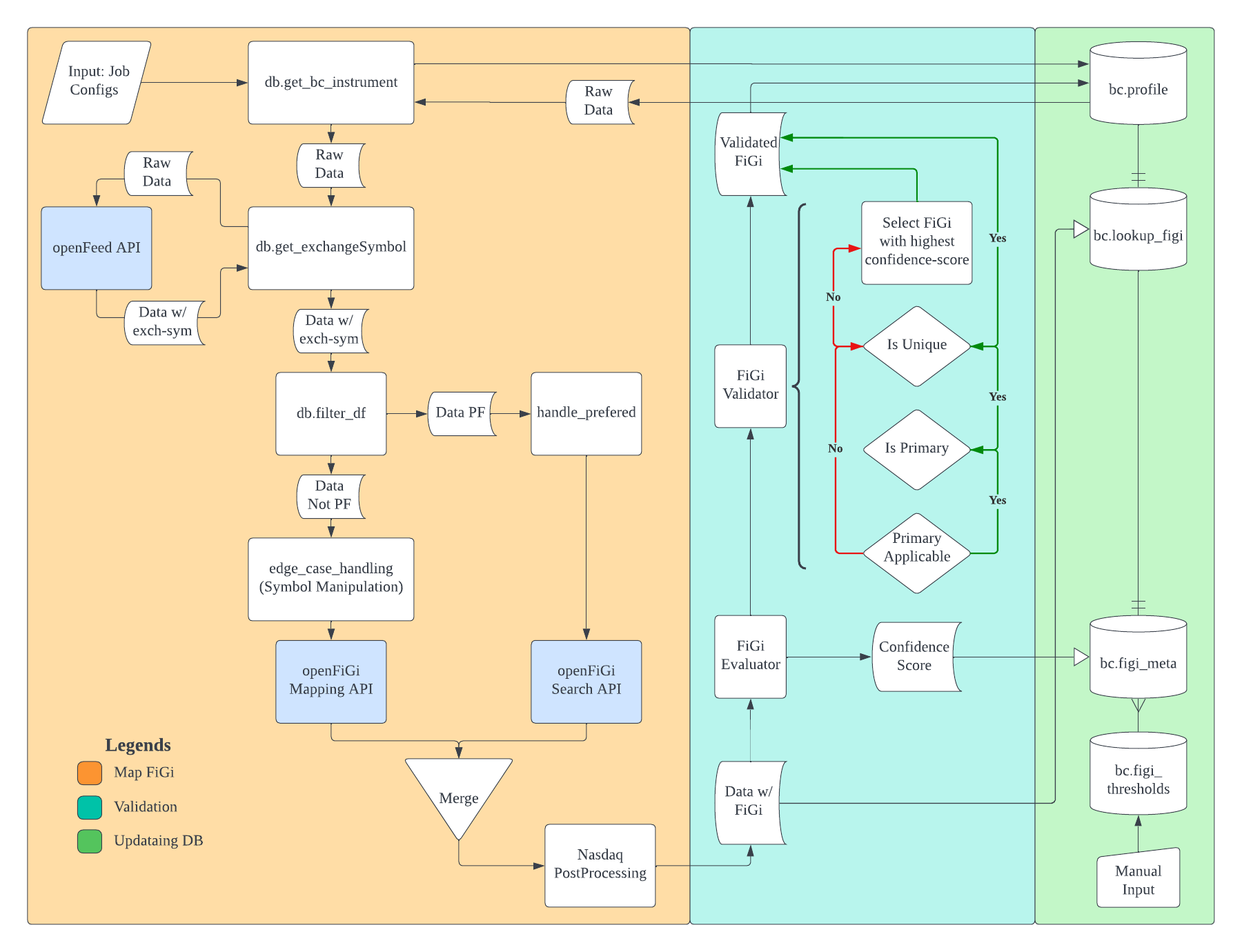 flowchart