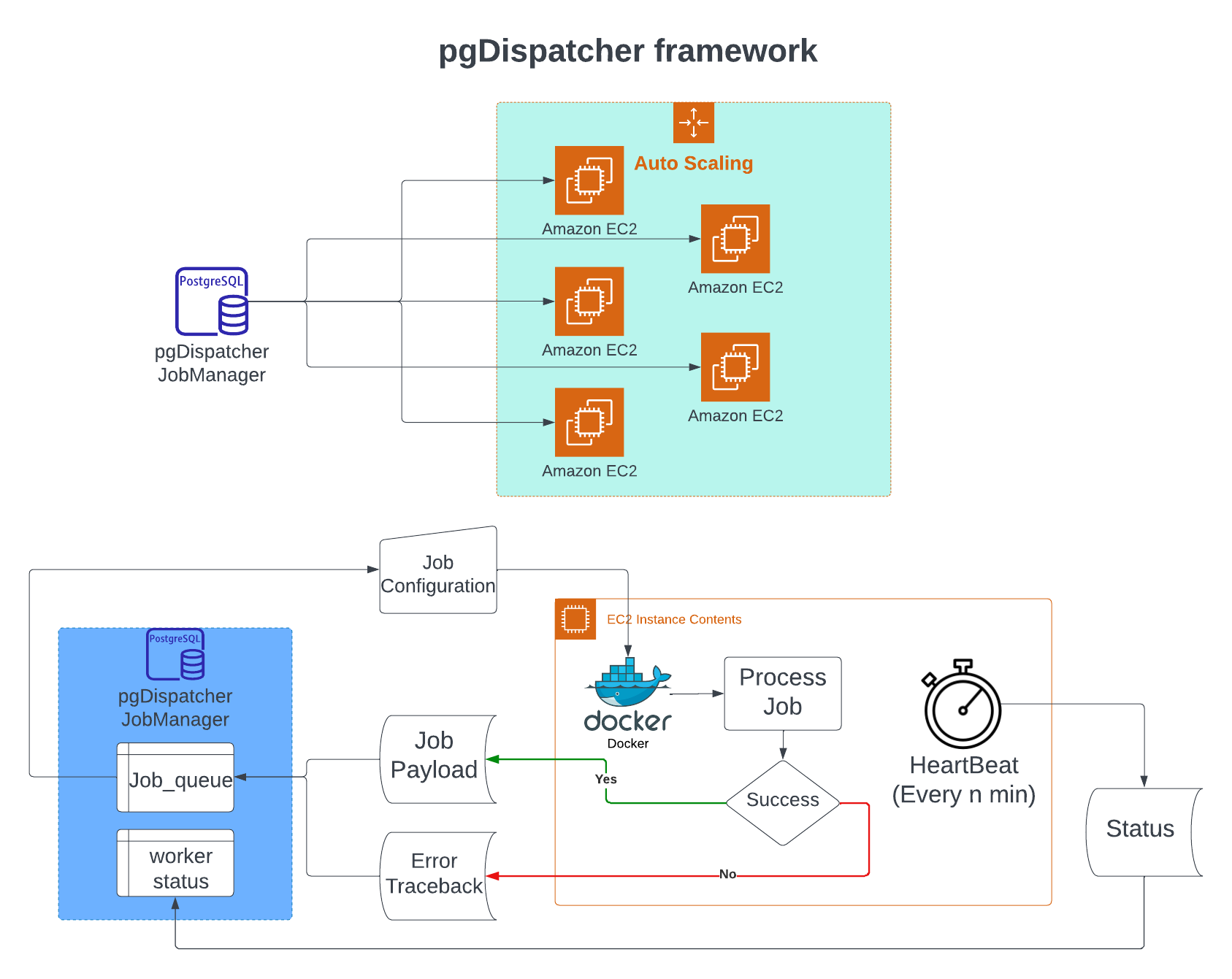 pgDispatcherblueprint