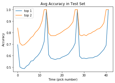 Accuracy Plot