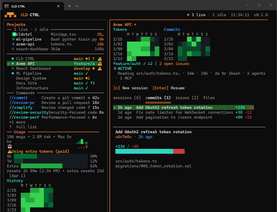 Commits view