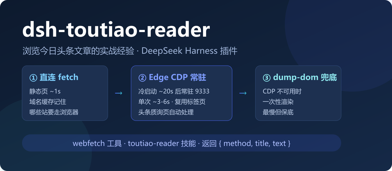 dsh-toutiao-reader