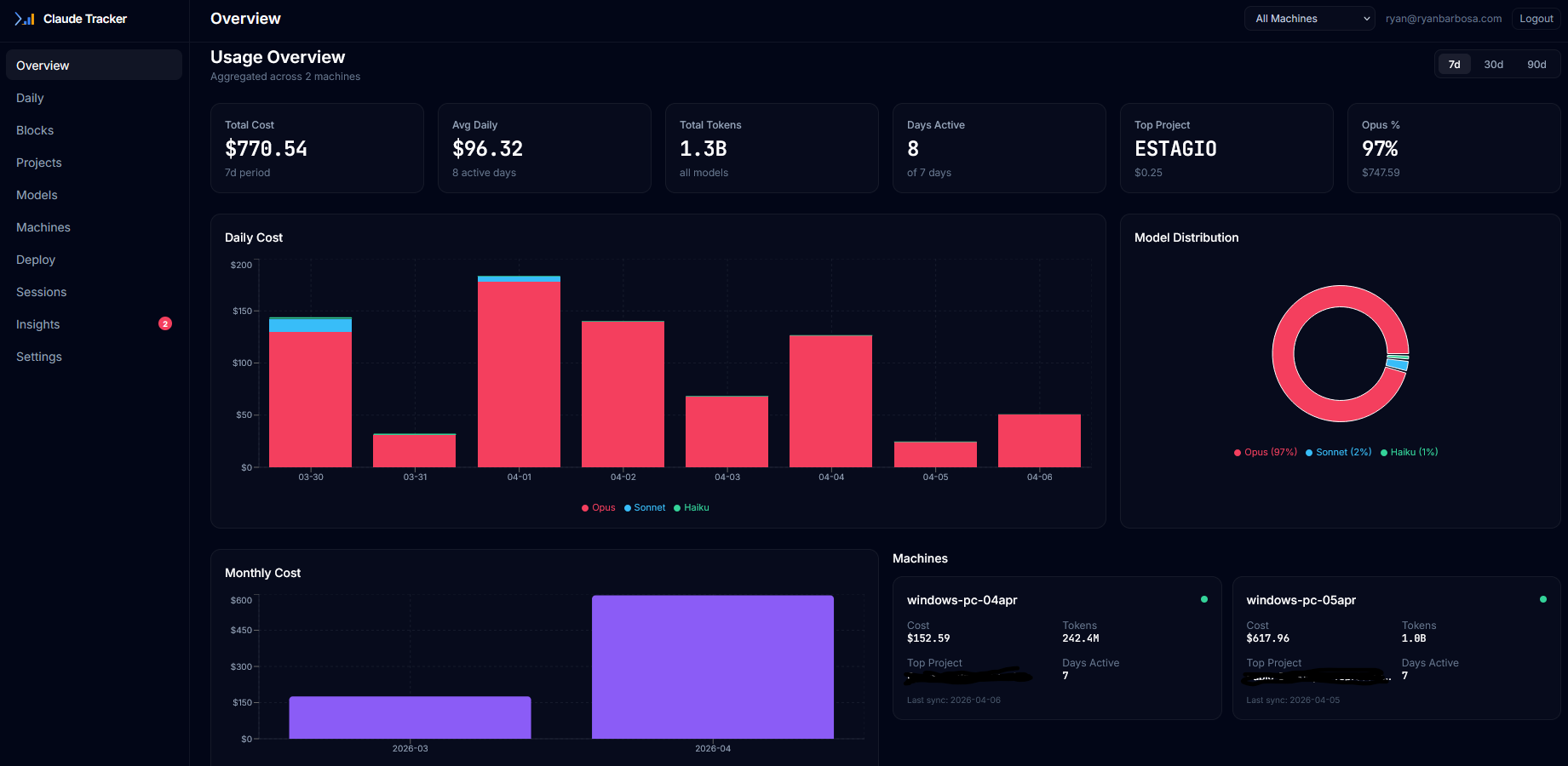 Dashboard Overview