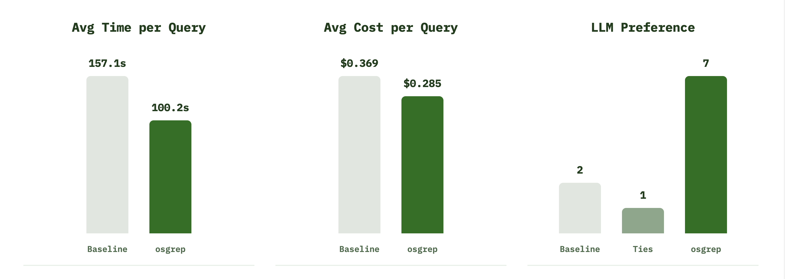 Ryandonofrio3/osgrep cover