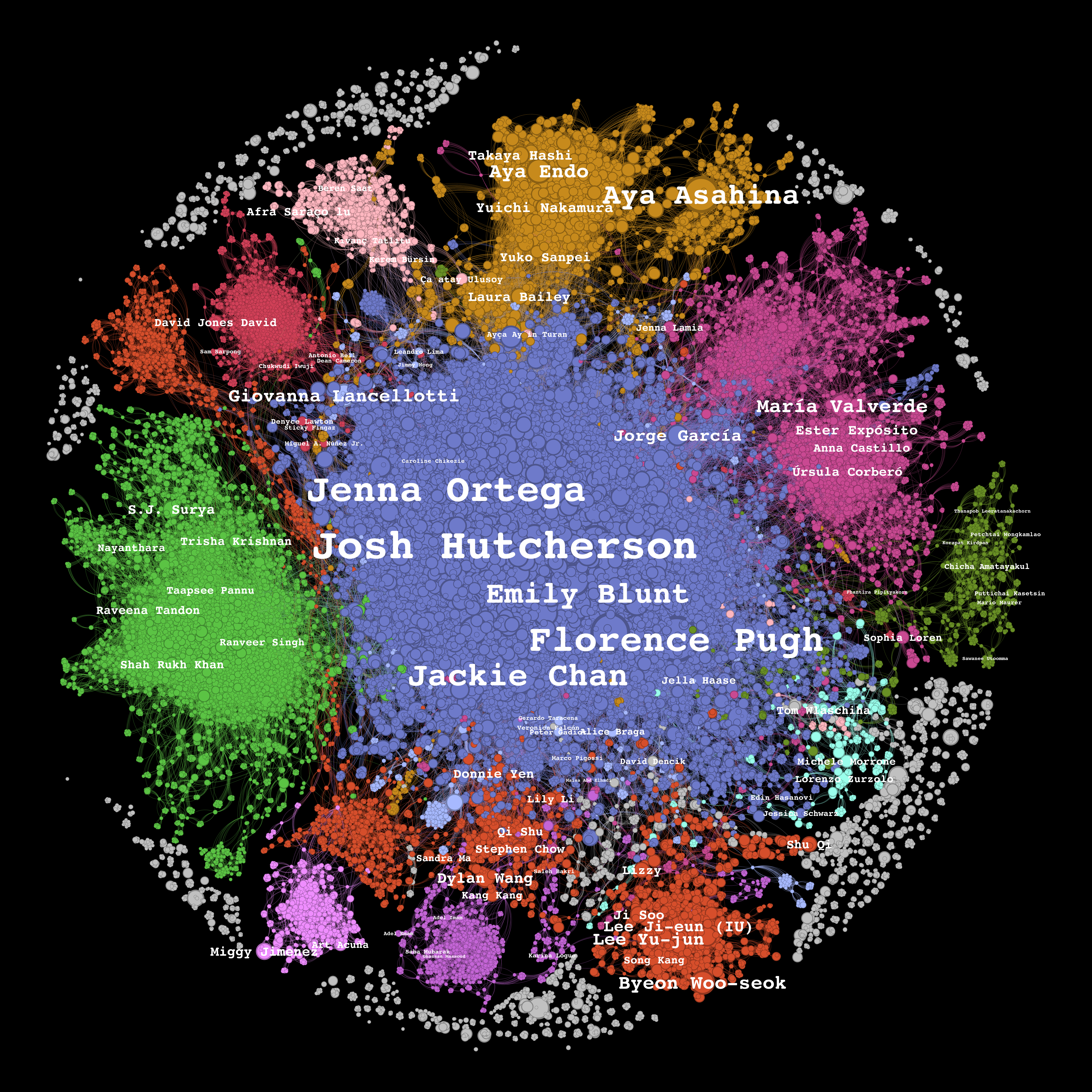 Network Graph of Netflix Talent