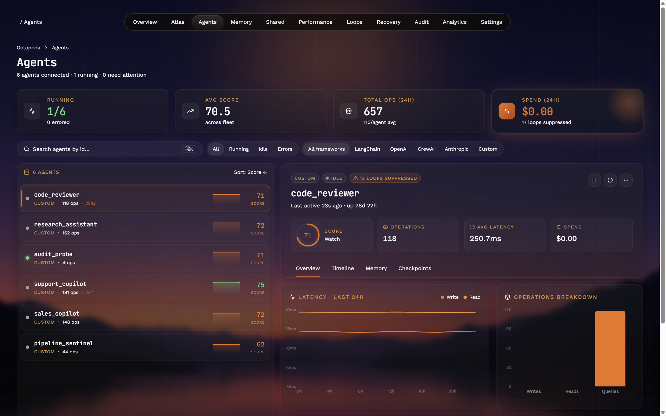 Agents view — per-agent scores, latency, and loop suppression