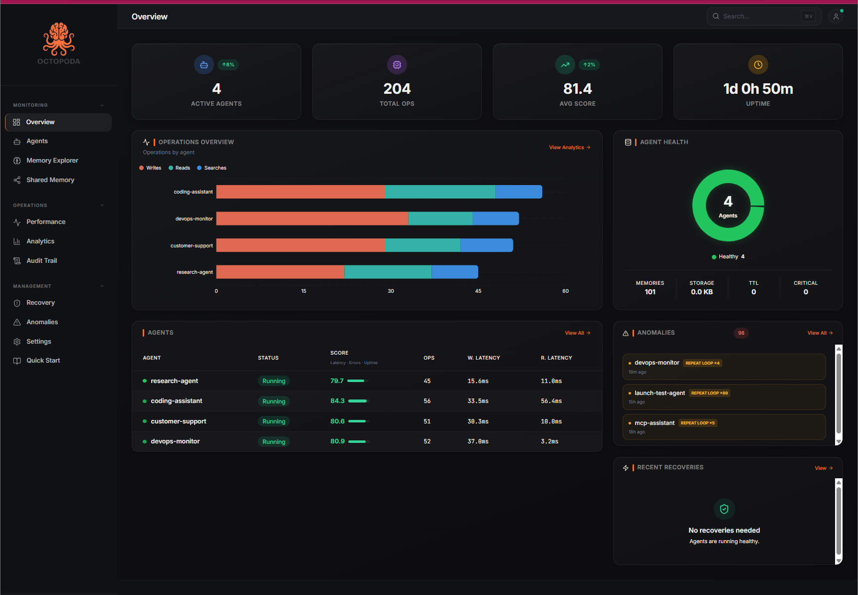 Octopoda Dashboard