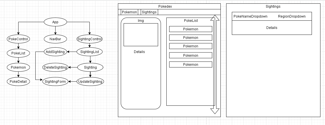 Component Diagram