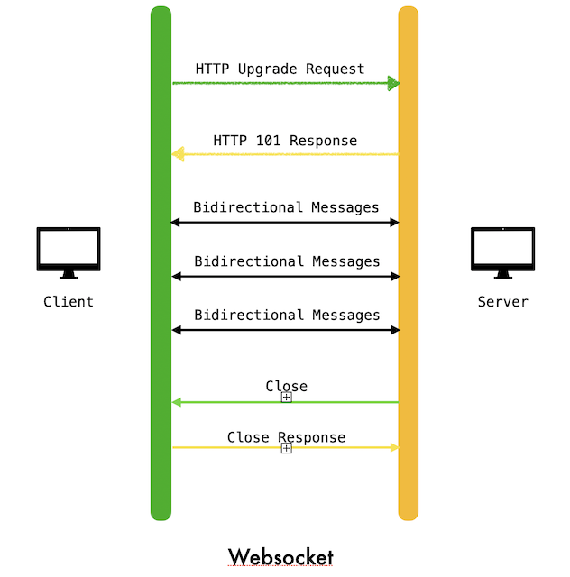 websocket