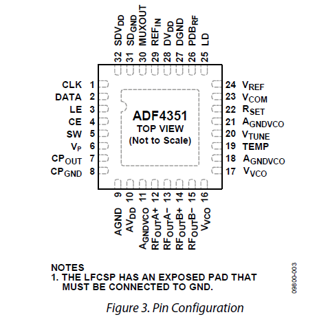 Adf4351 синтезатор частоты. Adf4351 синтезатор схема. Adf4351. Adf4351 микросхема.