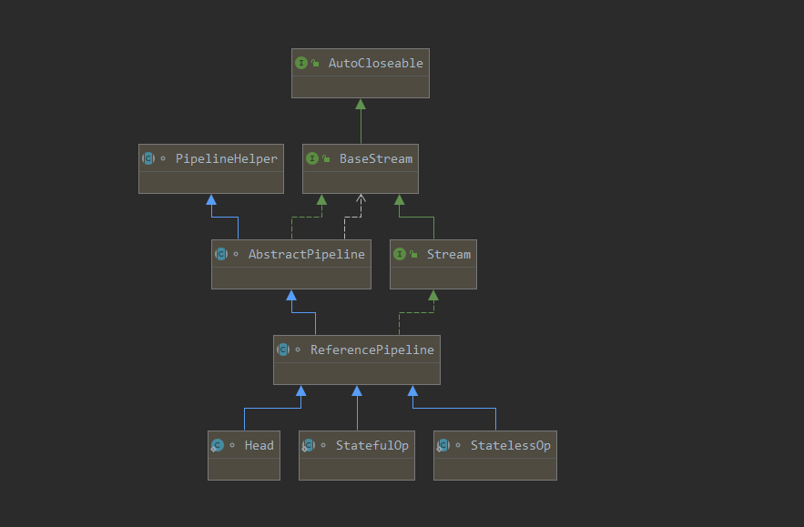 java 8 doublesummarystatistics api - working examples... GitHub - RyzeUserName/java8-analysis: 浅析java8