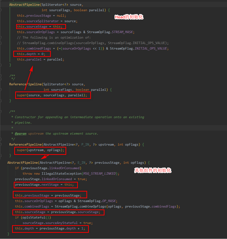 GitHub - RyzeUserName/java8-analysis: 浅析java8