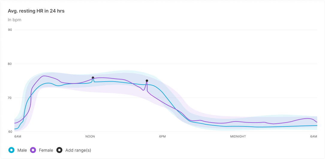 viewing-graphs-2.png