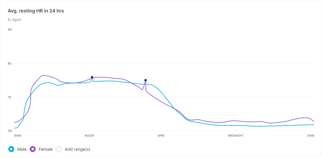 viewing-graphs-1.png