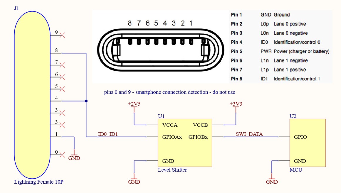 Connecting Picture