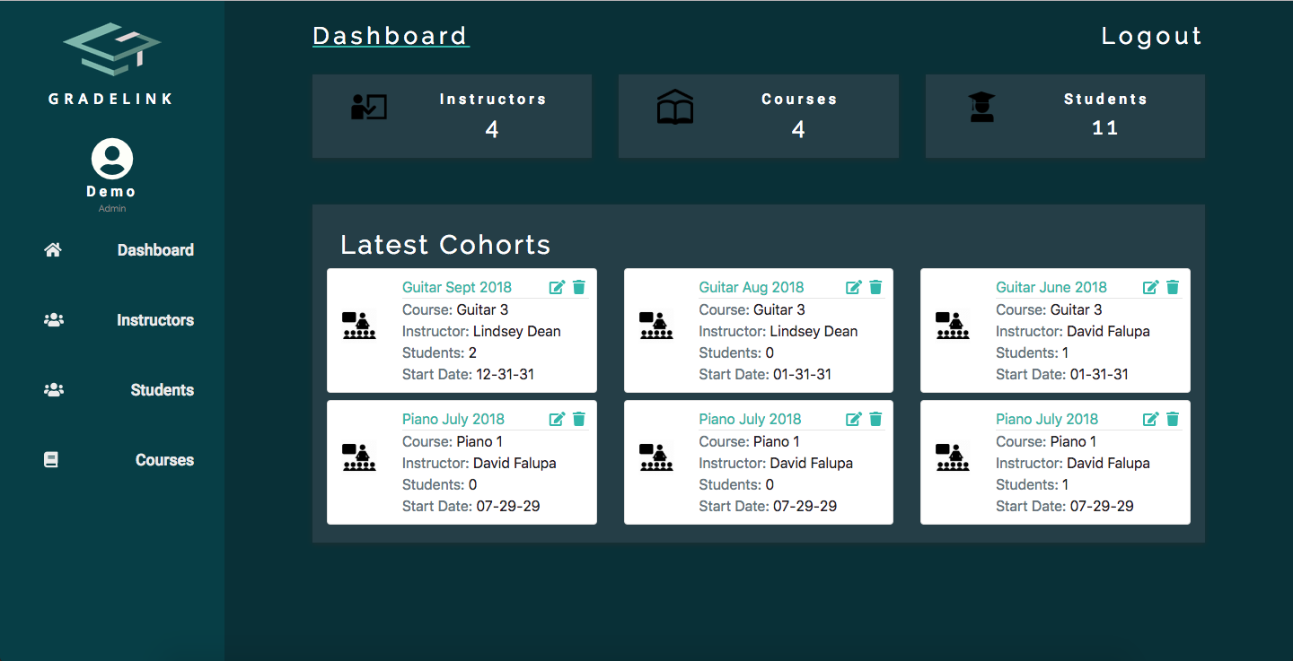 GitHub - S-MORA/admin_panel: Admin dashboard with lots of CRUD - Ruby ...