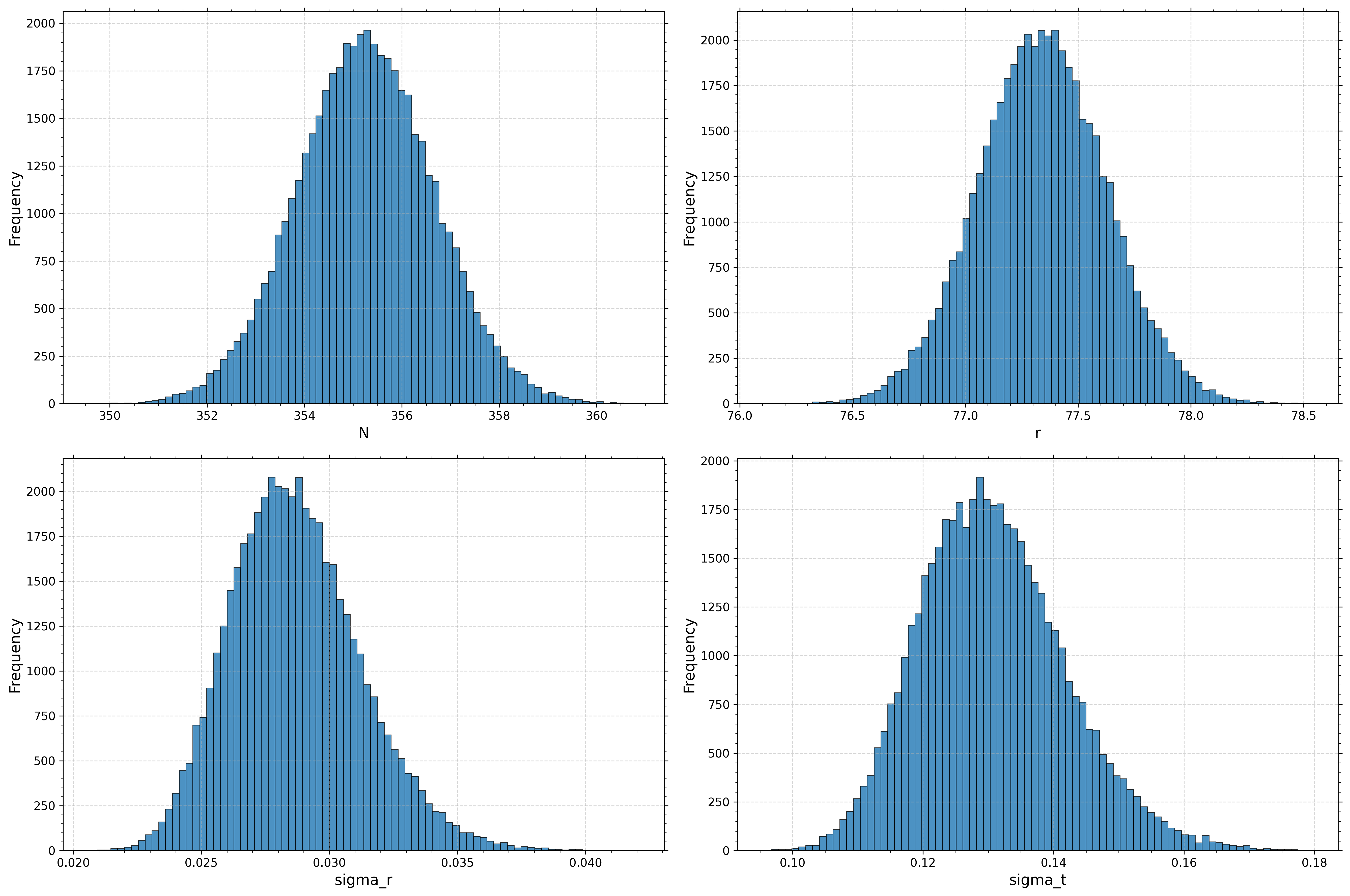 Antikythera posterior predictive geometry plot