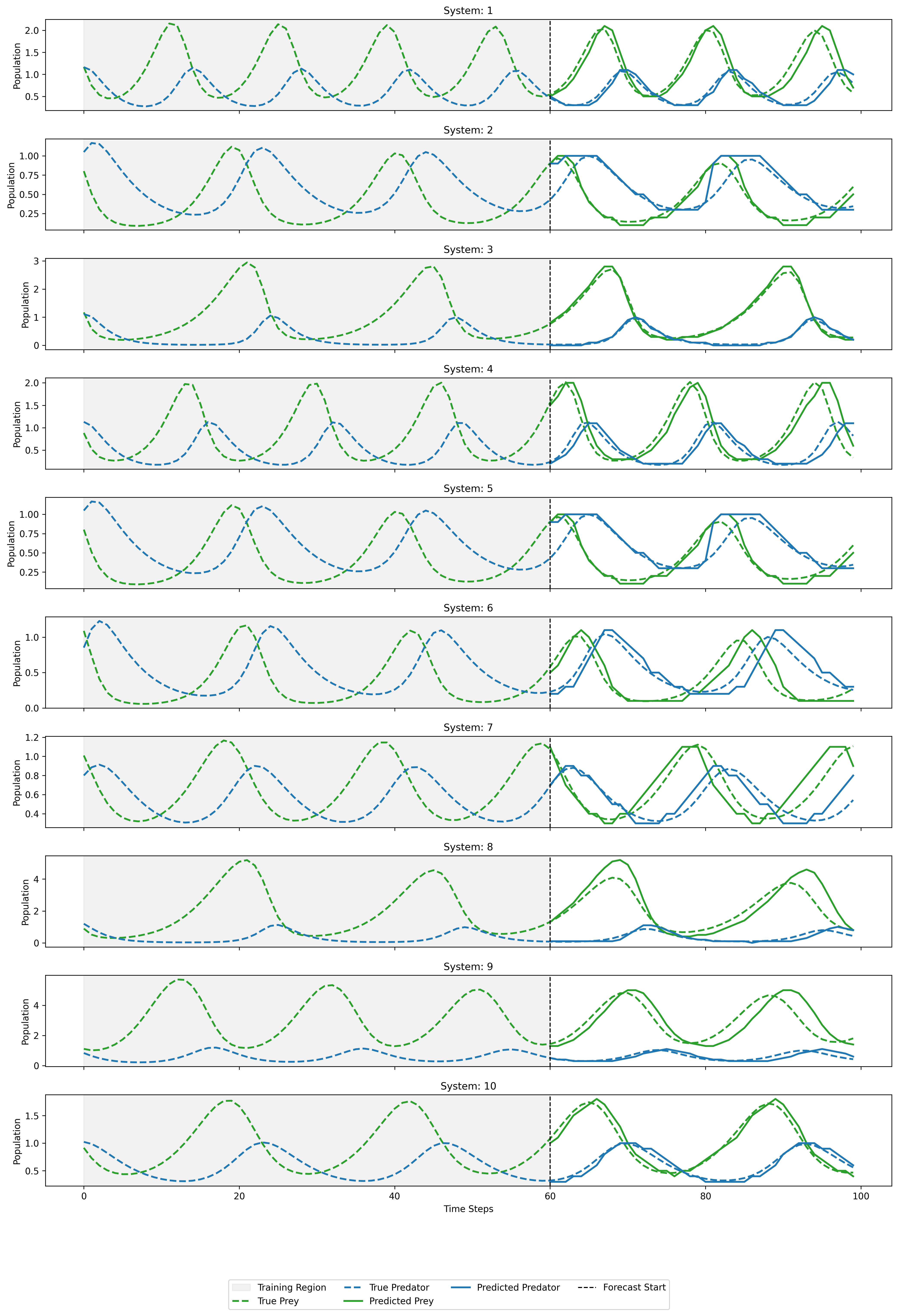 LoRA model trained forecast plot