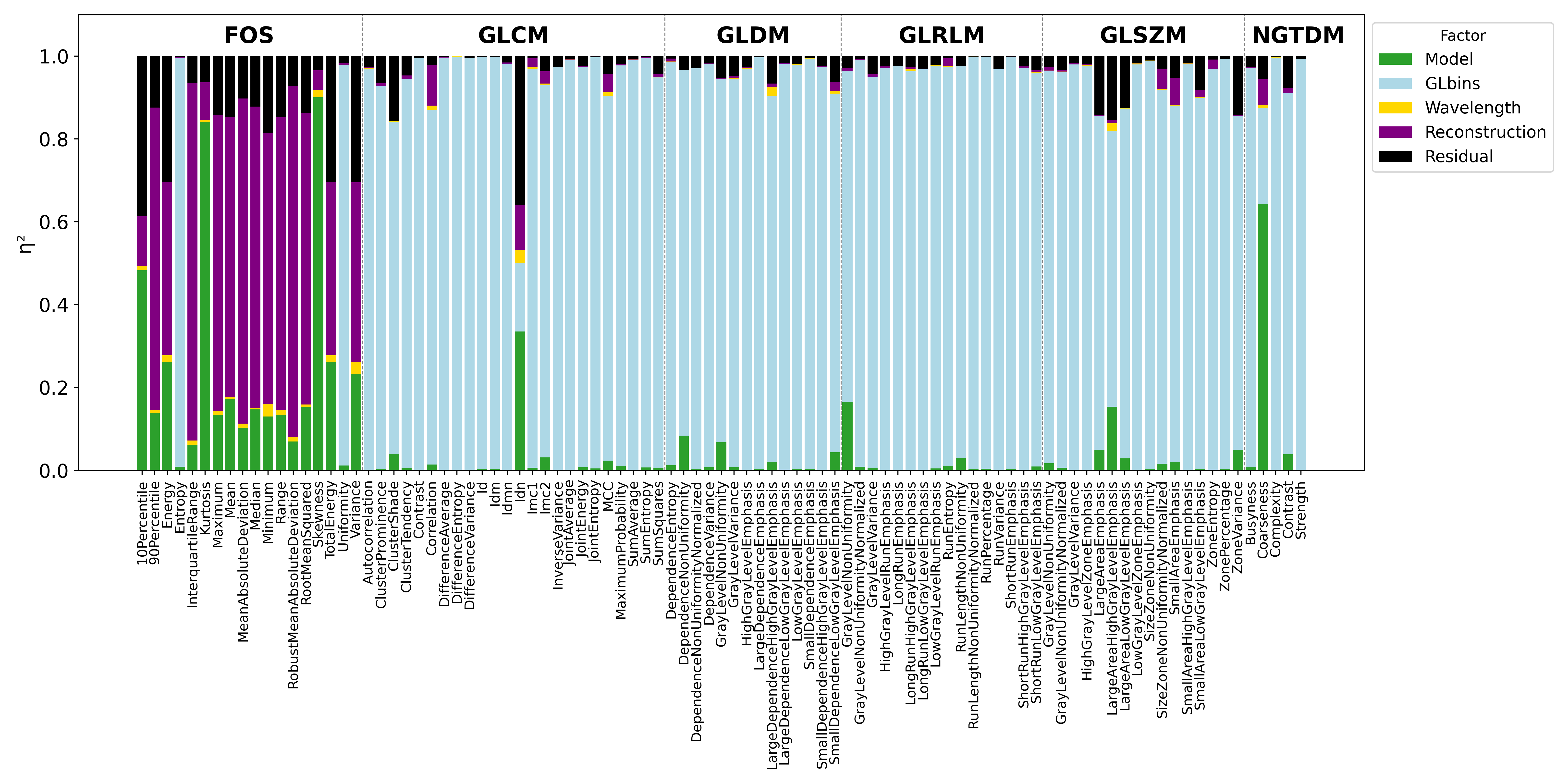 ANOVA feature importance plot from the radiomics feature selection project