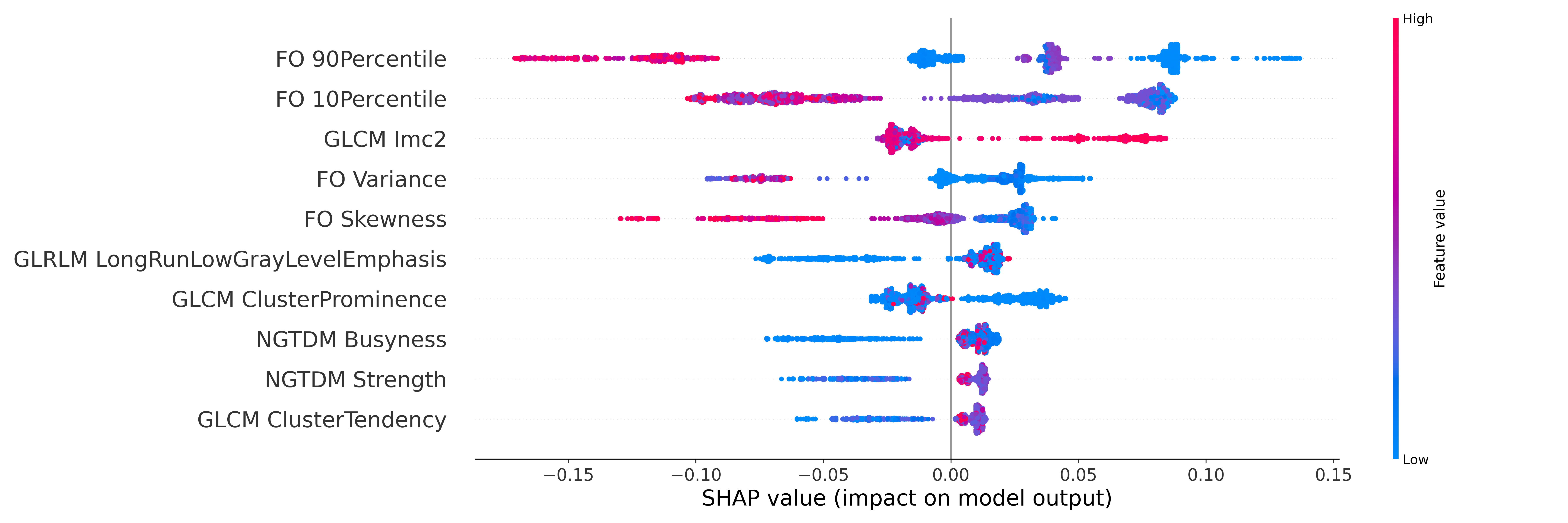 SHAP beeswarm feature importance plot