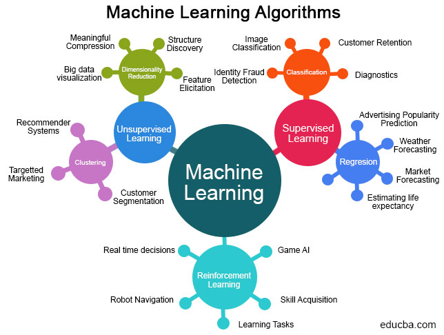 GitHub - S-V-Singh/MachineLearningUsingPython: This is my first Repository.