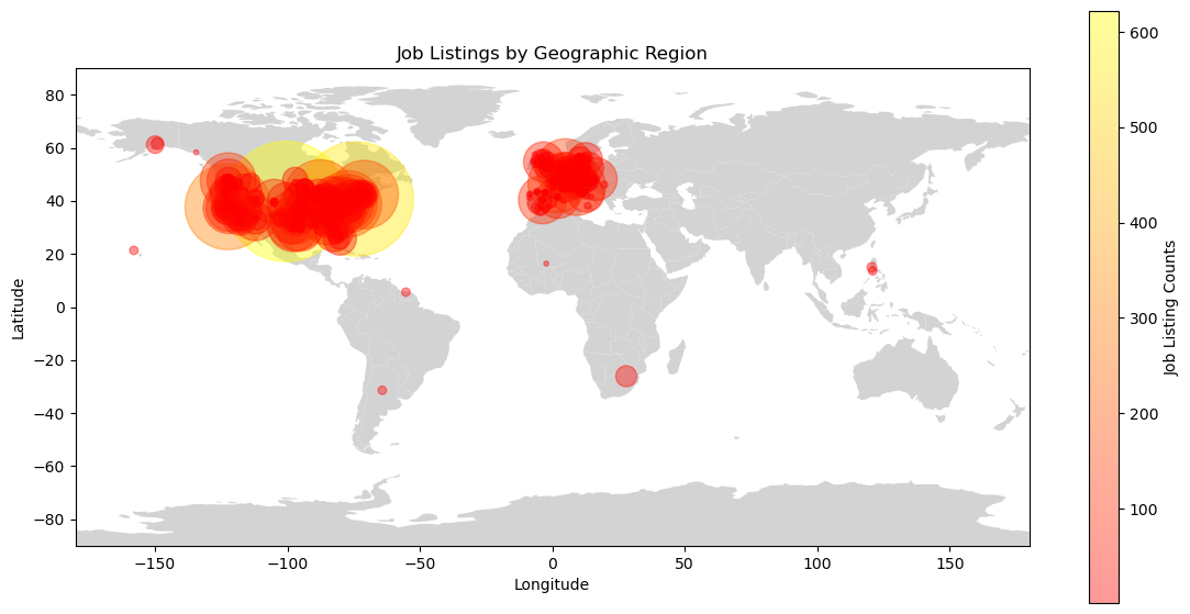 Geographic Distribution