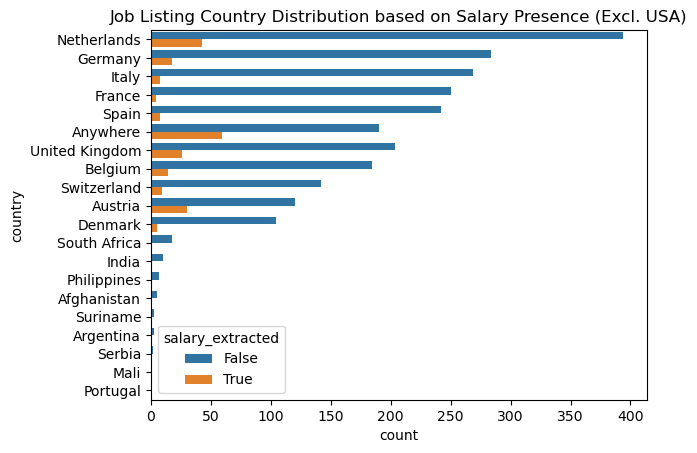 Geo Salary Availability (excl. US)