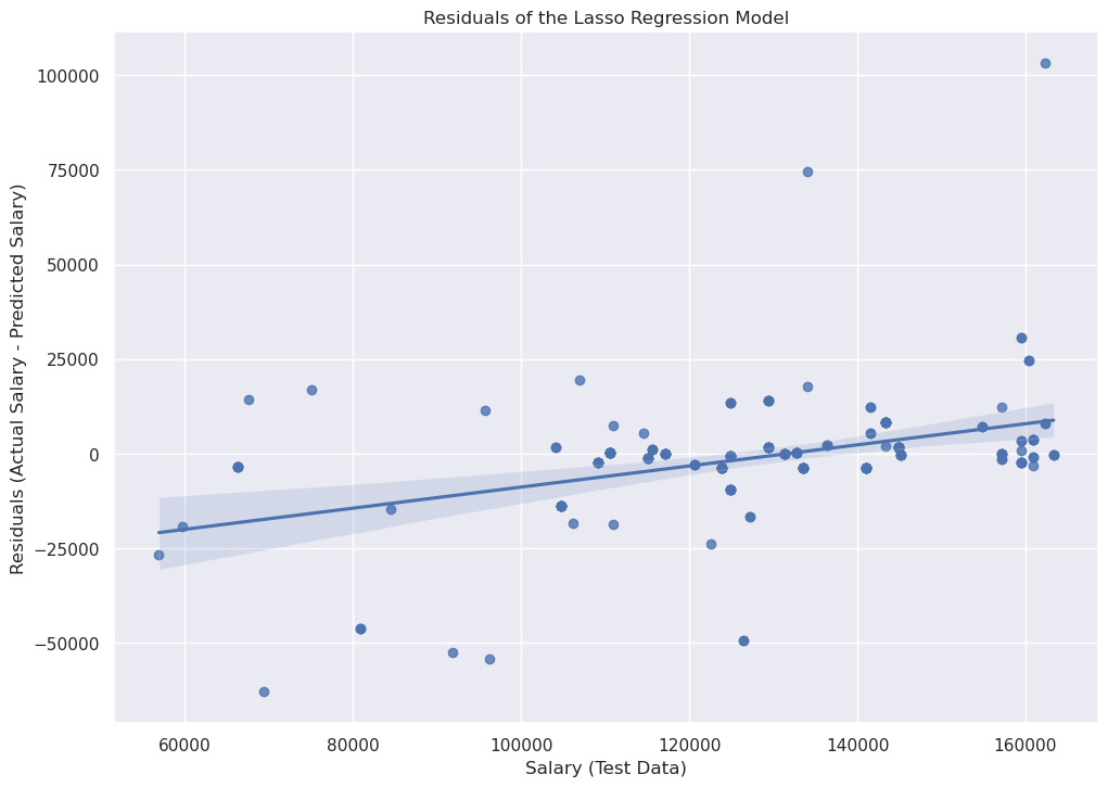 Model Residuals