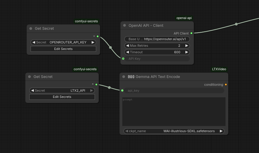 Get Secret node in use