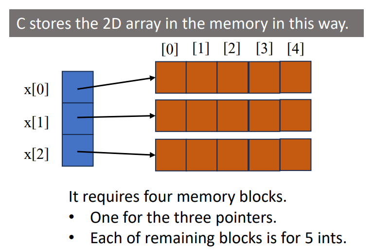 2-D Array