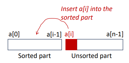 Insertion Sort
