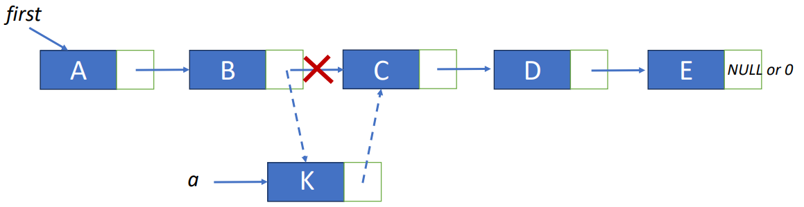 Insertion of Linked List