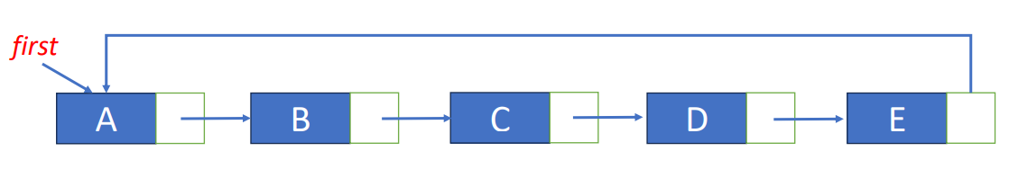 Circular Linked List