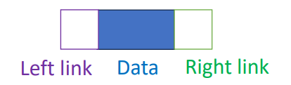 Node in Doubly Linked List