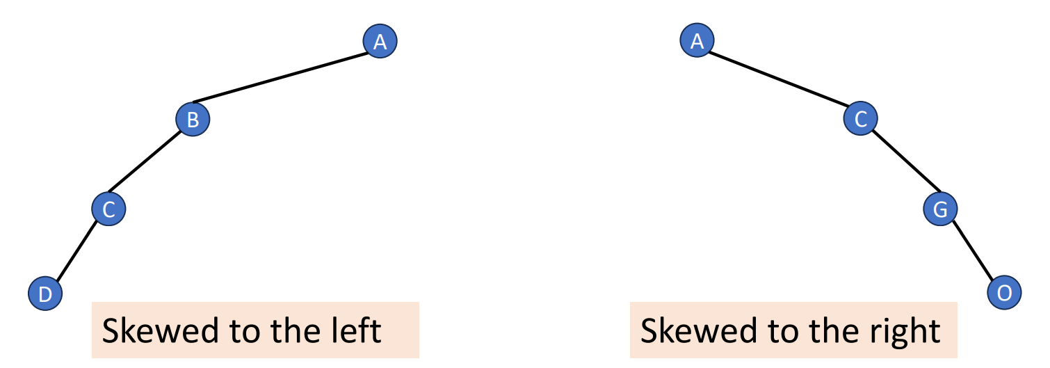 Skewed Binary Tree