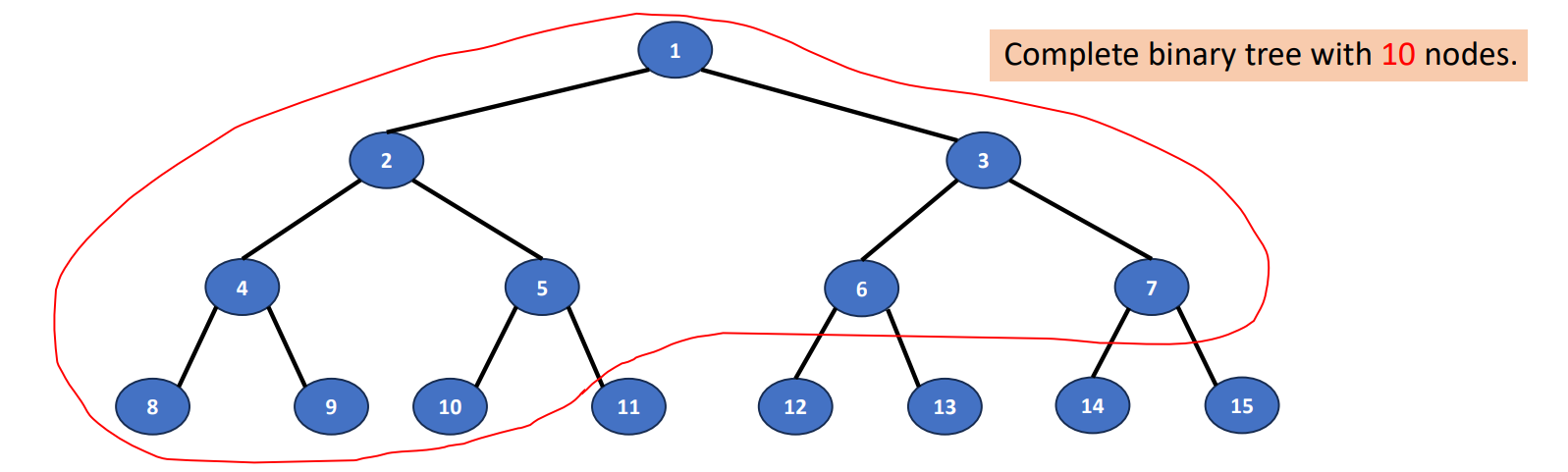 Complete Binary Tree